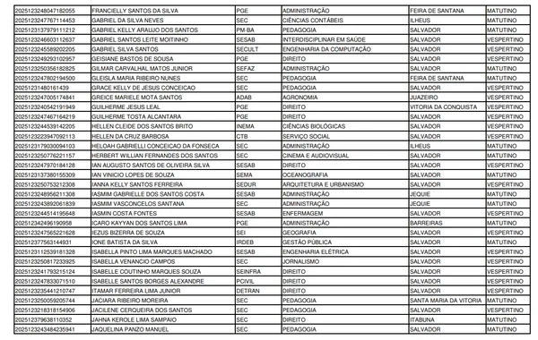 Lista de convocados para o programa Partiu Estágio por Reprodução