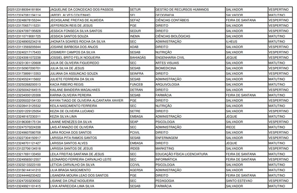 Lista de convocados para o programa Partiu Estágio por Reprodução