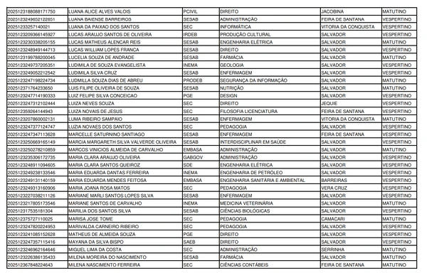 Lista de convocados para o programa Partiu Estágio por Reprodução