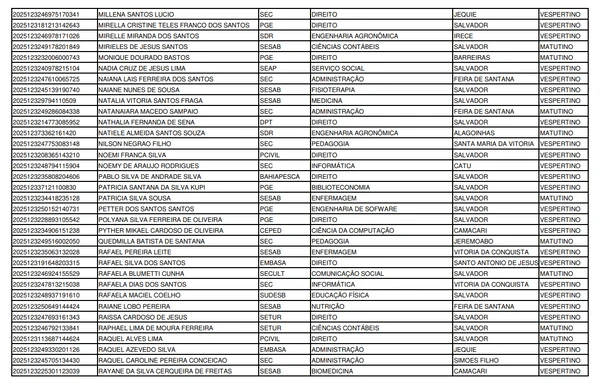 Lista de convocados para o programa Partiu Estágio por Reprodução