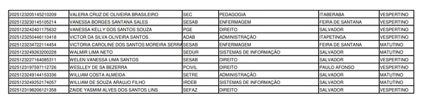 Lista de convocados para o programa Partiu Estágio por Reprodução