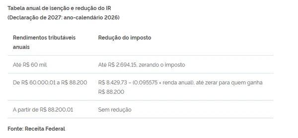 Novas tabelas do Imposto de Renda por Reprodução/Governo Federal