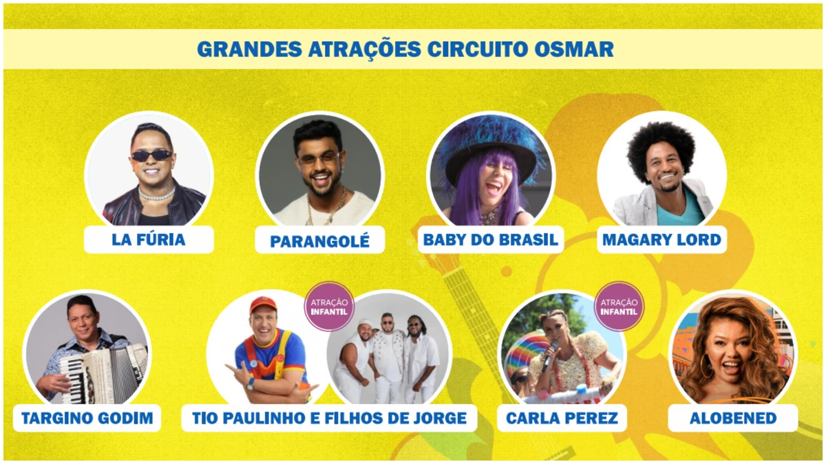 Grandes atrações do circuito Osmar por Reprodução