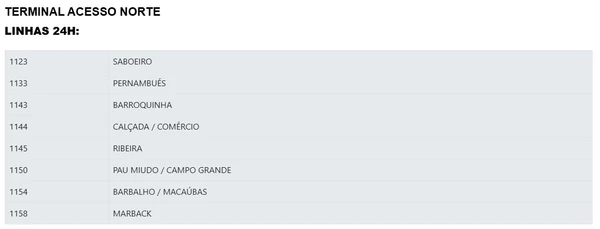 Ônibus com saída do Terminal Acesso Norte por Reprodução