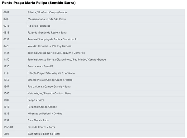 Ônibus que passam no ponto da Praça Maria Felipa (sentido Barra) por Reprodução