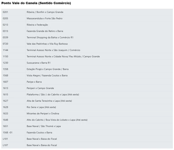 Ônibus que passam no ponto de ônibus do Vale do Canela (sentido Comércio) por Reprodução