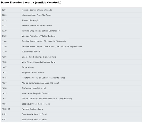 Ônibus que passam no ponto do Elevador Lacerda (sentido Comércio) por Reprodução