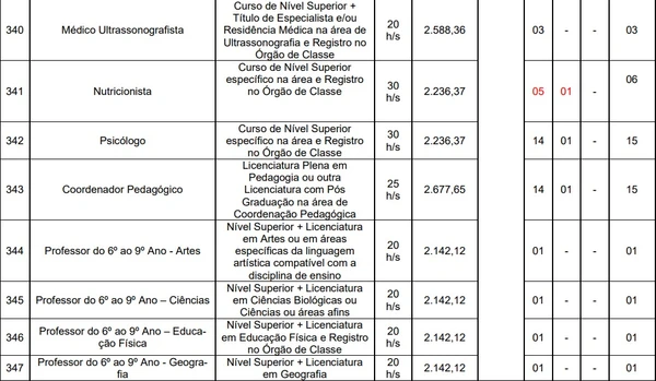 Prefeitura de Santo Antônio de Pádua por Reprodução
