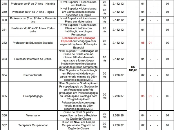 Prefeitura de Santo Antônio de Pádua por Reprodução
