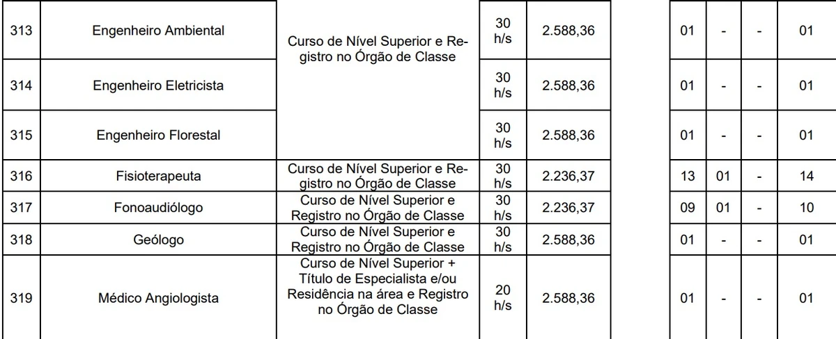 Prefeitura de Santo Antônio de Pádua por Reprodução