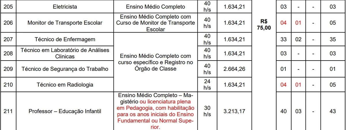 Prefeitura de Santo Antônio de Pádua por Reprodução