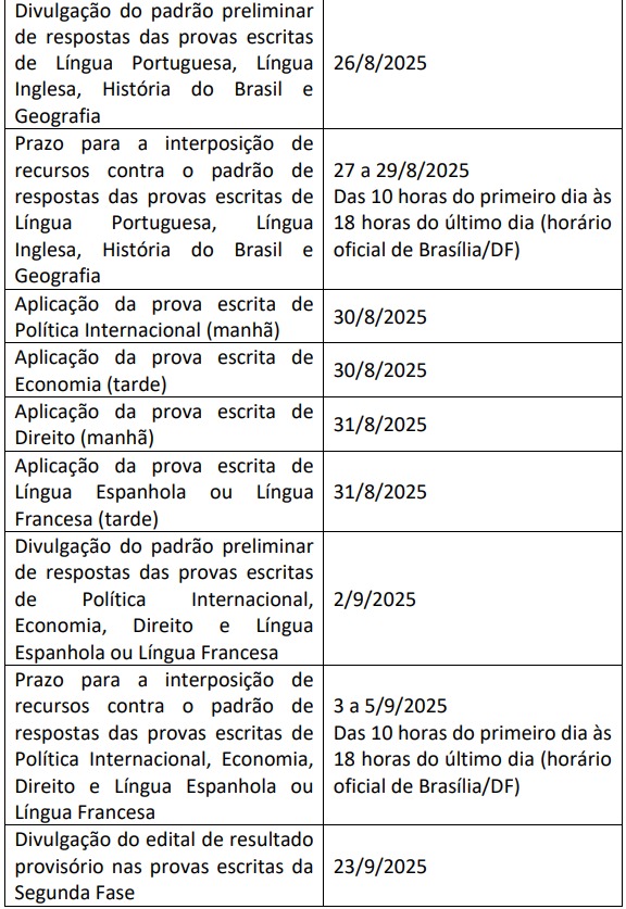 Veja o cronograma completo do Itamaraty por Reprodução