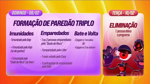 Dinâmica do quarto paredão do BBB 26 por DIvulgação