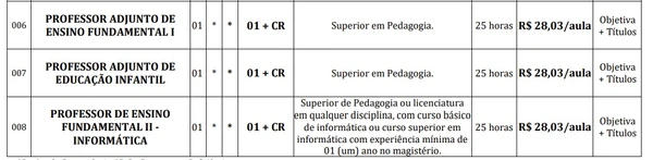 Prefeitura abre concurso para vagas imediatas com salários de até R$ 7,8 mil; veja edital por Edital 