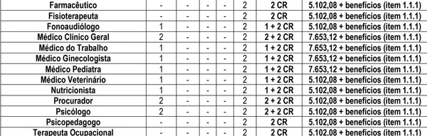 Vagas e salários do concurso da Prefeitura de Nova Venda do Imigrante por Reprodução