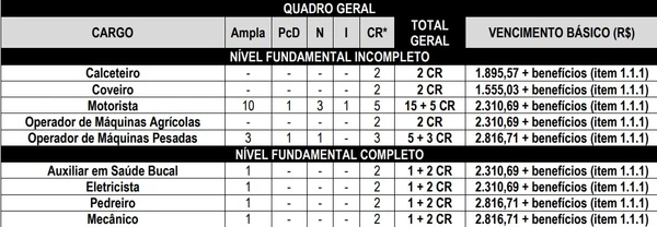 Vagas e salários do concurso da Prefeitura de Nova Venda do Imigrante por Reprodução