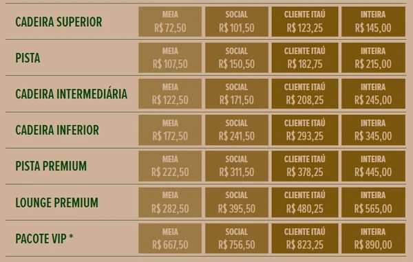 Valores dos ingressos por Reprodução