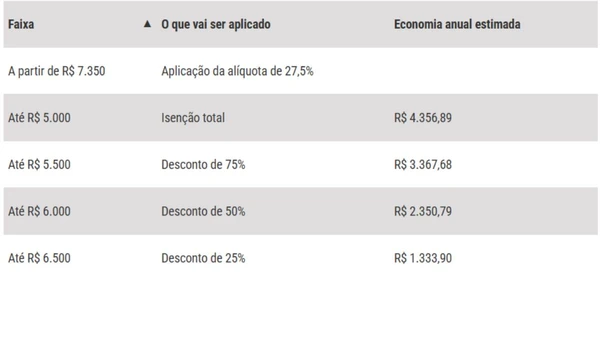 IMPOSTO DE RENDA por REPRODUÇÃO