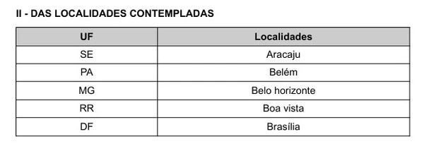 Lista de cidades contempladas por Reprodução