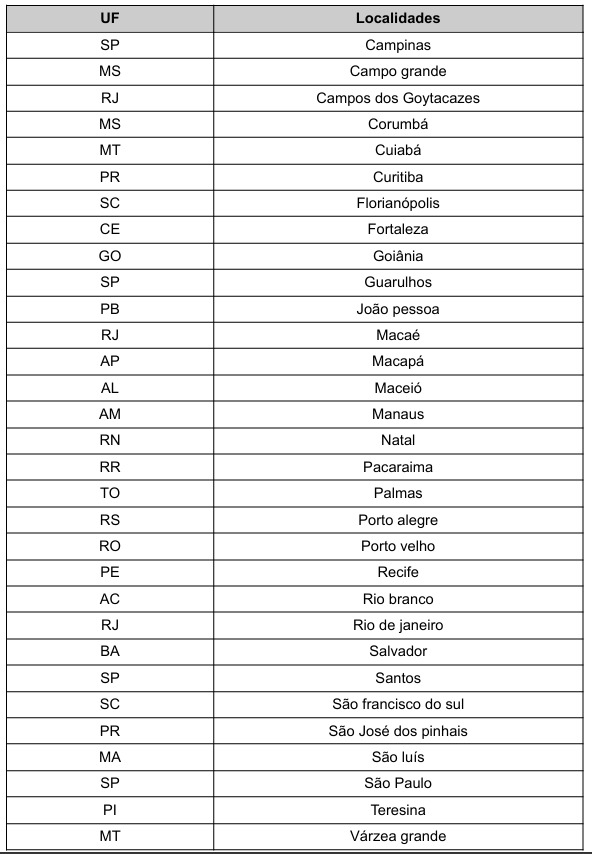 Lista de cidades contempladas por Reprodução