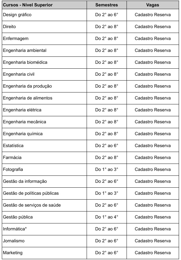 Lista de cursos permitidos por Reprodução
