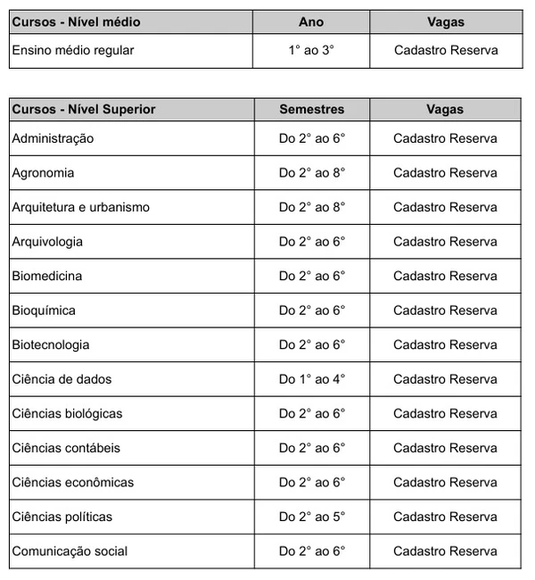 Lista de cursos permitidos por Reprodução