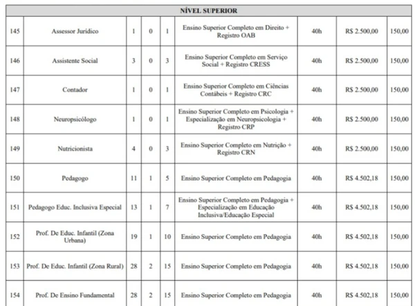Vagas do concurso de Mazagão por Reprodução 