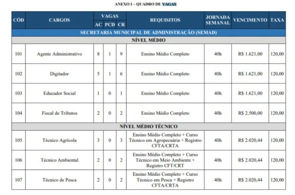 Vagas do concurso de Mazagão por Reprodução 