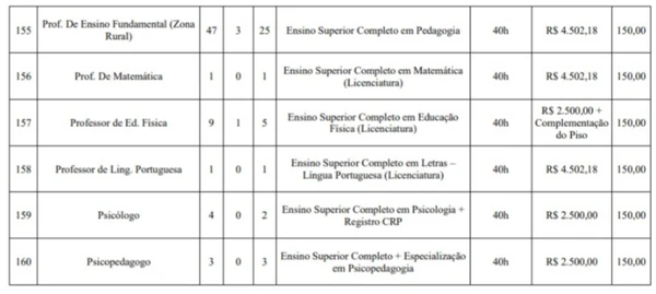 Vagas do concurso de Mazagão por Reprodução 