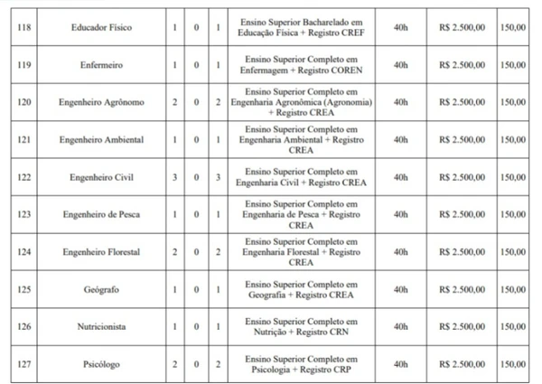 Vagas do concurso de Mazagão por Reprodução 
