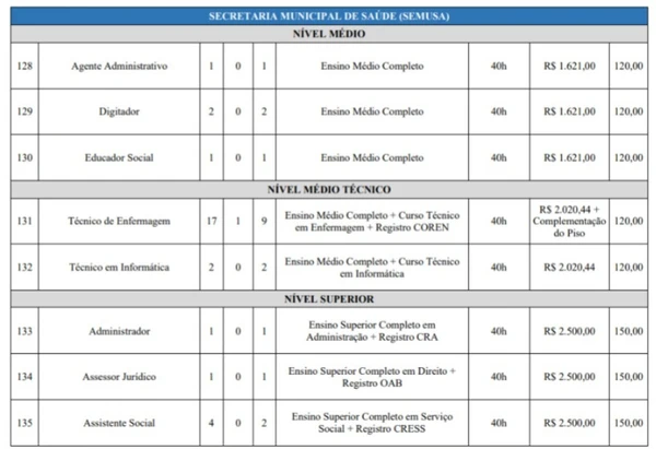 Vagas do concurso de Mazagão por Reprodução 