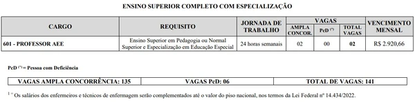 Vagas e salários do concurso da Prefeitura de Inimatuba por Reprodução