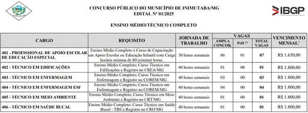 Vagas e salários do concurso da Prefeitura de Inimatuba por Reprodução