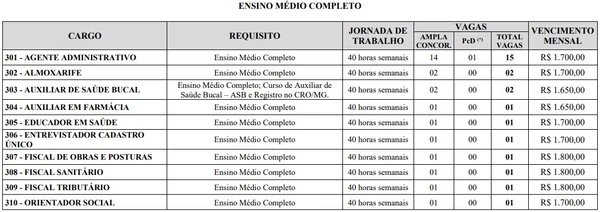 Vagas e salários do concurso da Prefeitura de Inimatuba por Reprodução
