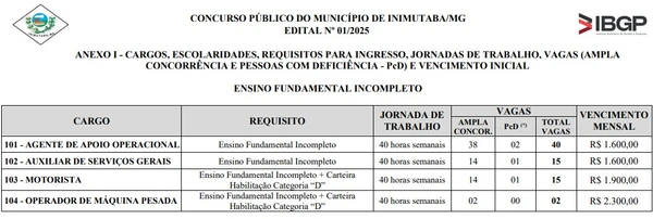 Vagas e salários do concurso da Prefeitura de Inimatuba por Reprodução