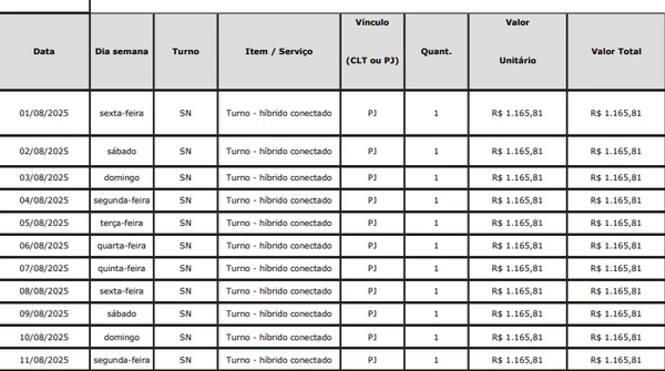Valor do plantão do setor de Infectologia em agosto do ano passado