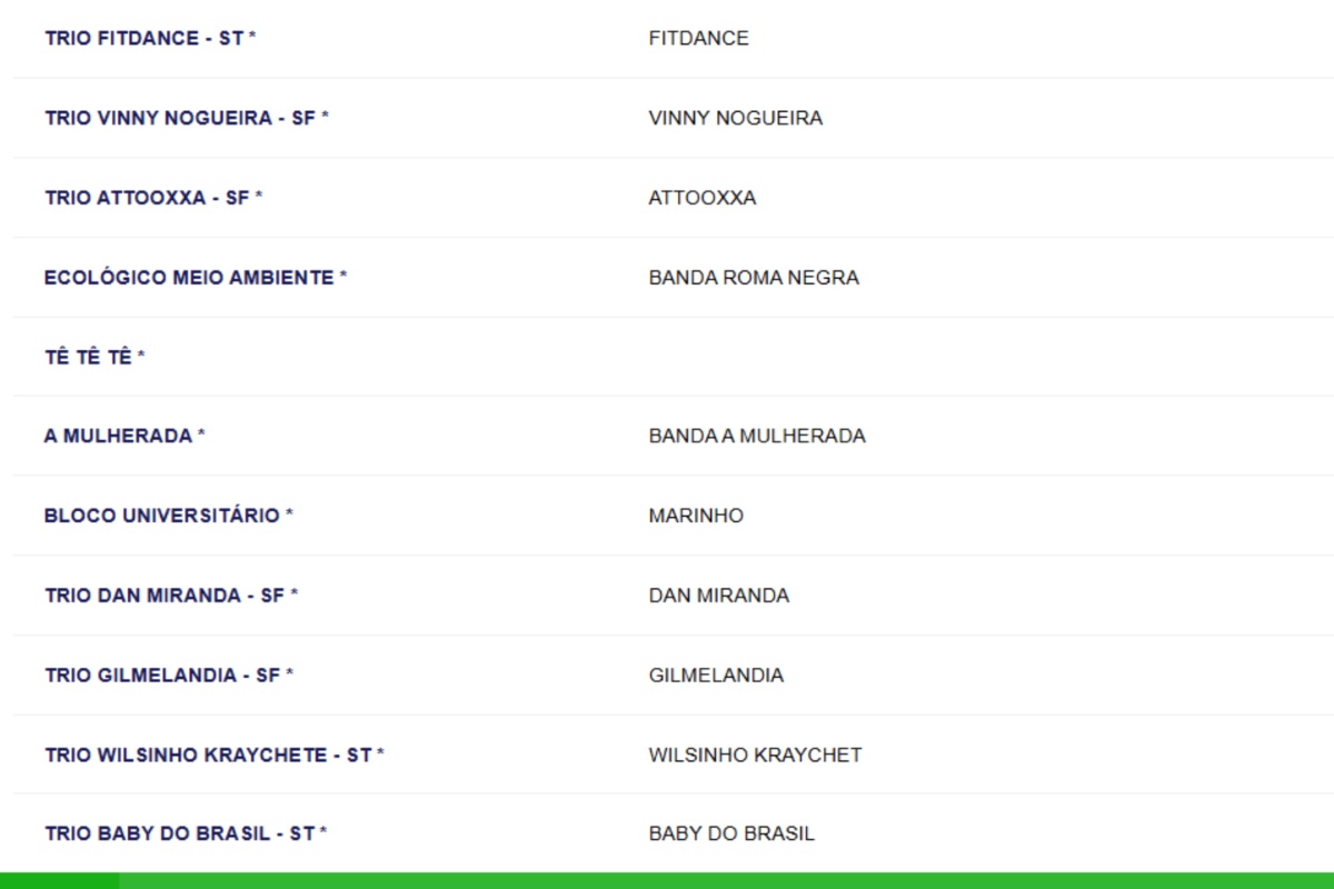 Domingo no Circuito Dodô por Reprodução
