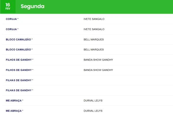 Segunda no Circuito Dodô por Reprodução