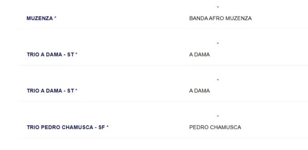 Segunda no Circuito Dodô por Reprodução
