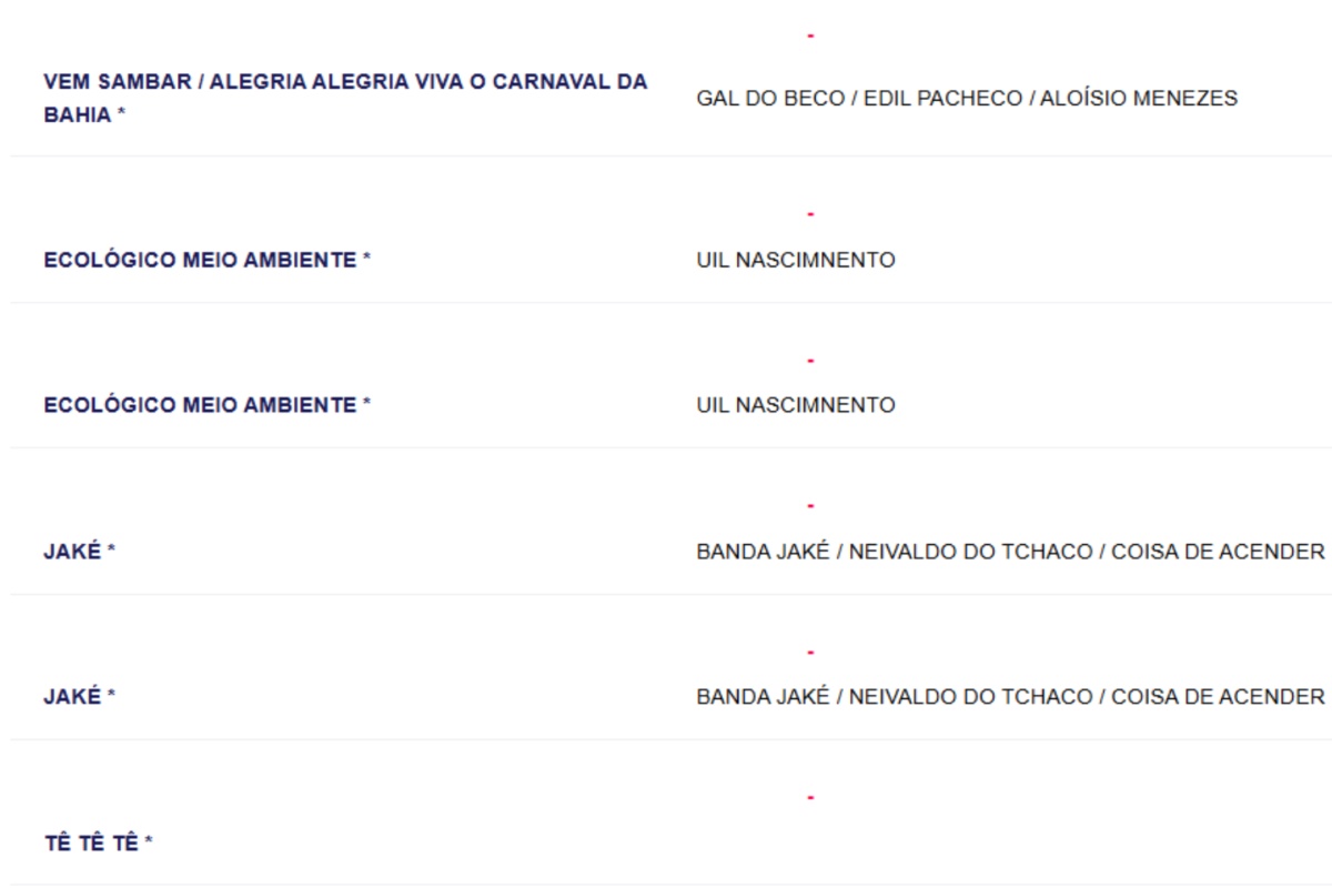 Segunda no Circuito Dodô por Reprodução