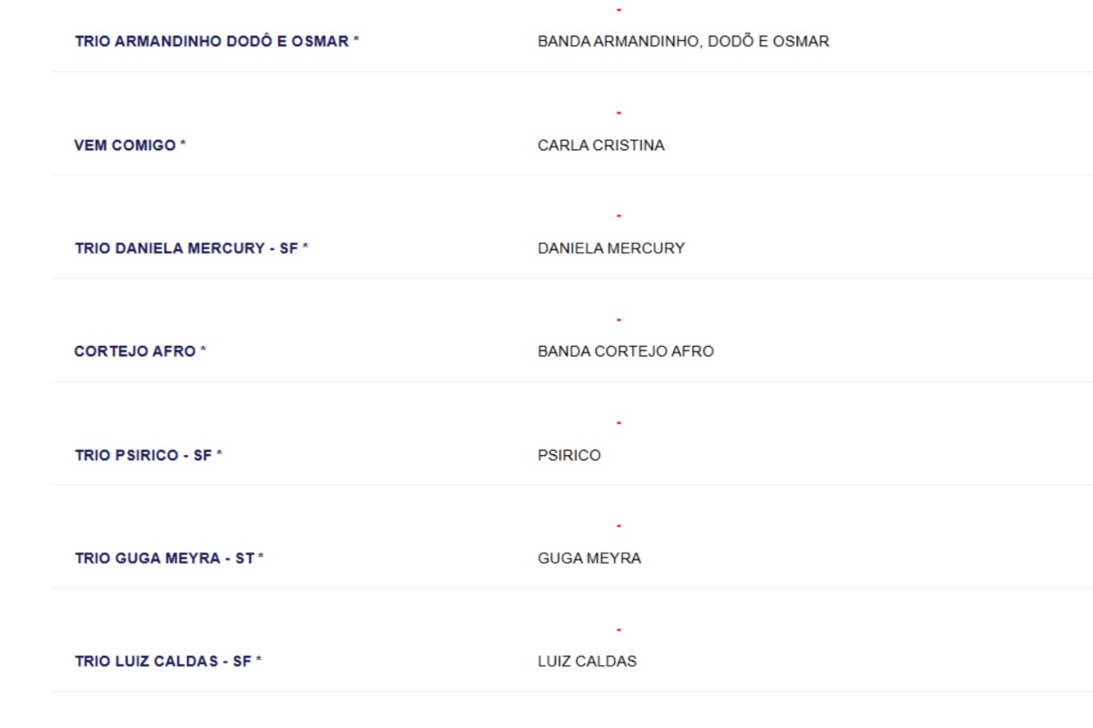 Segunda no Circuito Dodô por Reprodução