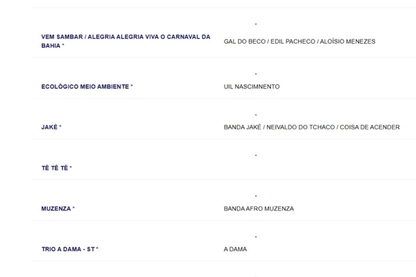 Segunda no Circuito Dodô por Reprodução