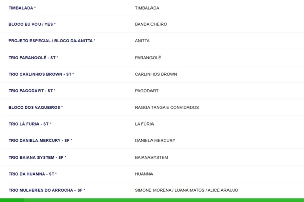 Sexta no Circuito Dodô por Reprodução