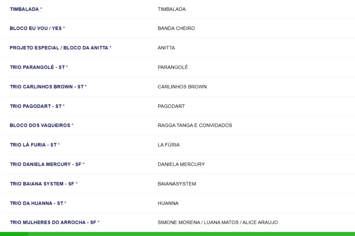 Sexta no Circuito Dodô por Reprodução