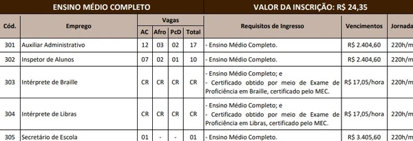Vagas da Prefeitura da Estância Turística de Salto por Reprodução 