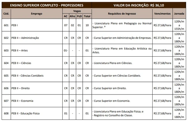 Vagas da Prefeitura da Estância Turística de Salto por Reprodução 