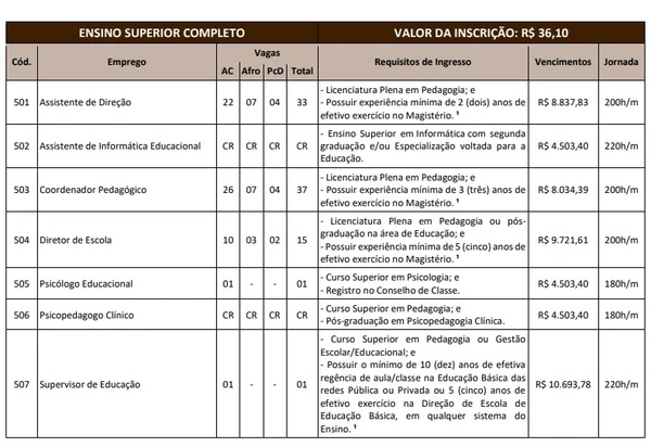 Vagas da Prefeitura da Estância Turística de Salto por Reprodução 