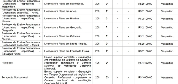 Vagas e salários foram divulgados por Reprodução