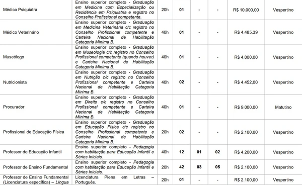 Vagas e salários foram divulgados por Reprodução