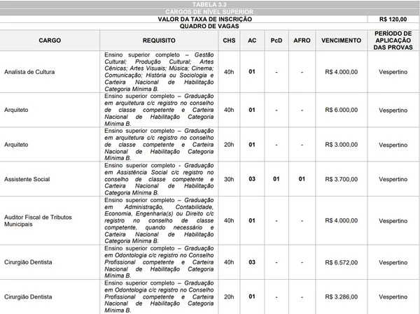 Vagas e salários foram divulgados por Reprodução